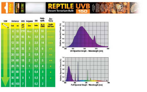 Exo-Terra Reptile UVB - fénycső (18W) sivatagi hüllők számára (60cm/24
