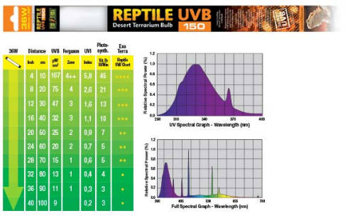 Exo-Terra Reptile UVB - fénycső (36W) sivatagi hüllők számára (120cm/48