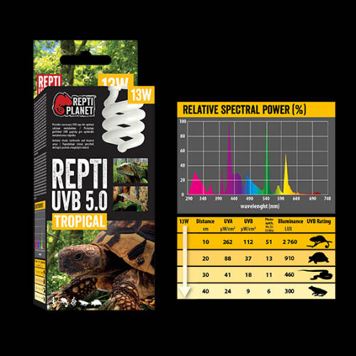 Repti Planet Tropical Repti - trópusi terráriumokhoz izzó (UVB 5.0/13W)